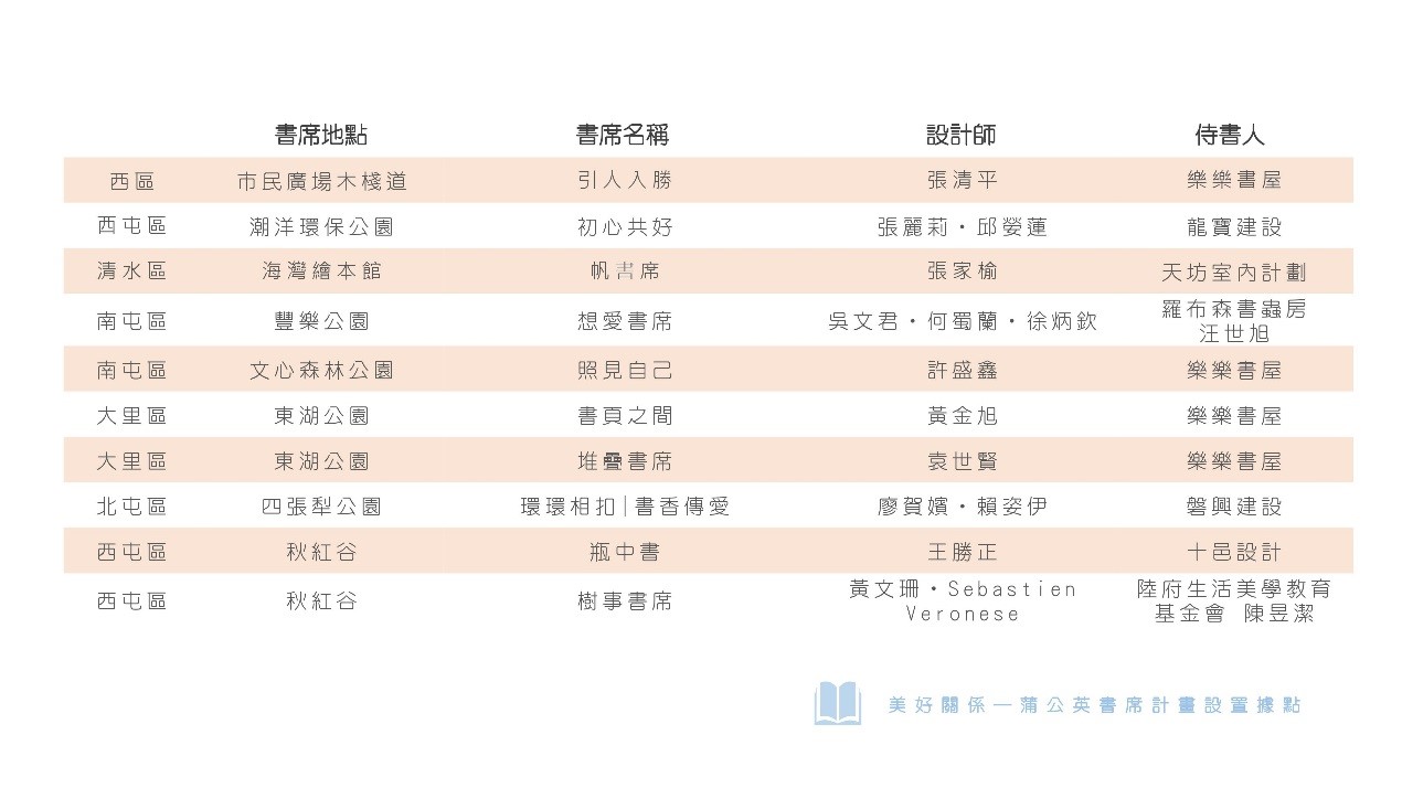 2018年蒲公英書席設置地點-第一張