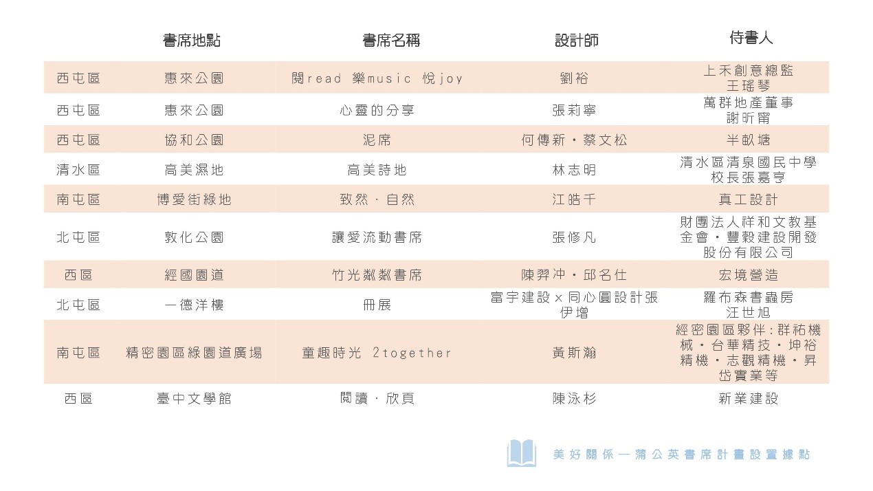 2018年蒲公英書席設置地點-第二張