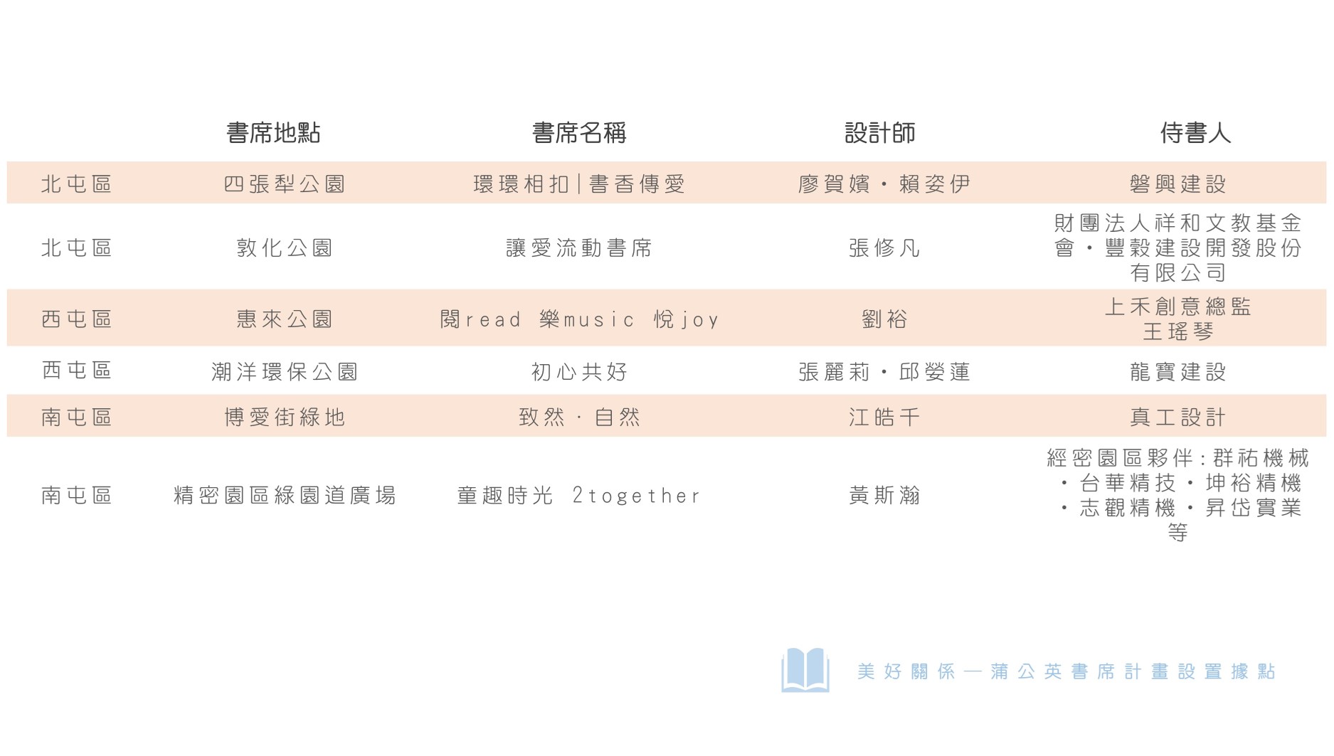 2019年蒲公英書席設置地點