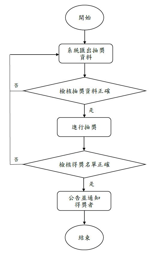 抽獎作業流程(1)
