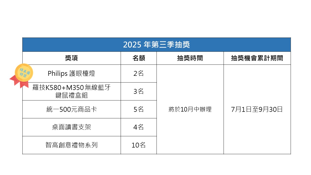 第三季抽獎品項表格